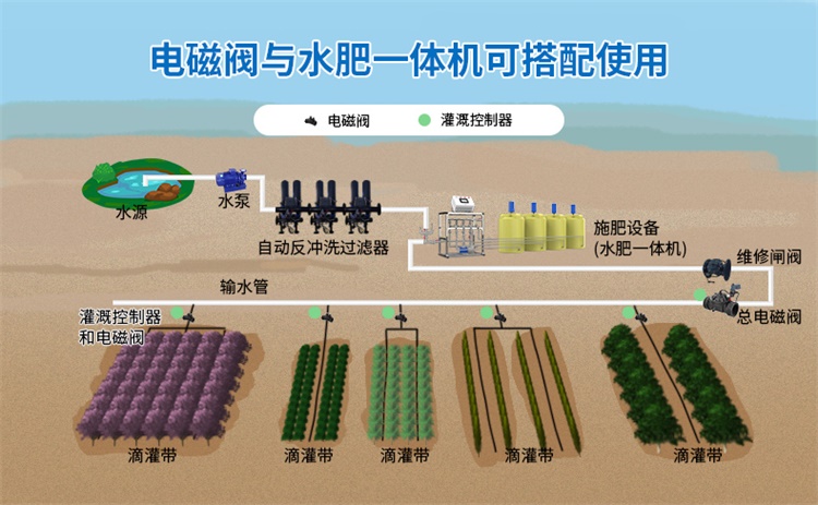 节水灌溉